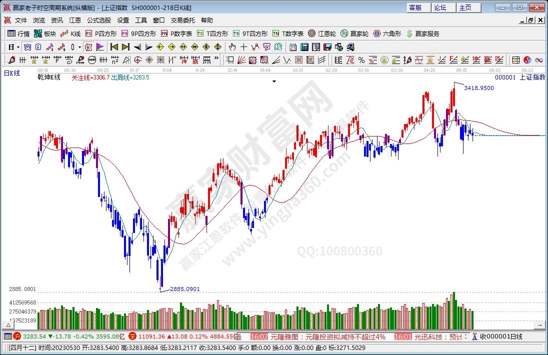 滬指贏家乾坤K線工具 滬指贏家乾坤K線工具