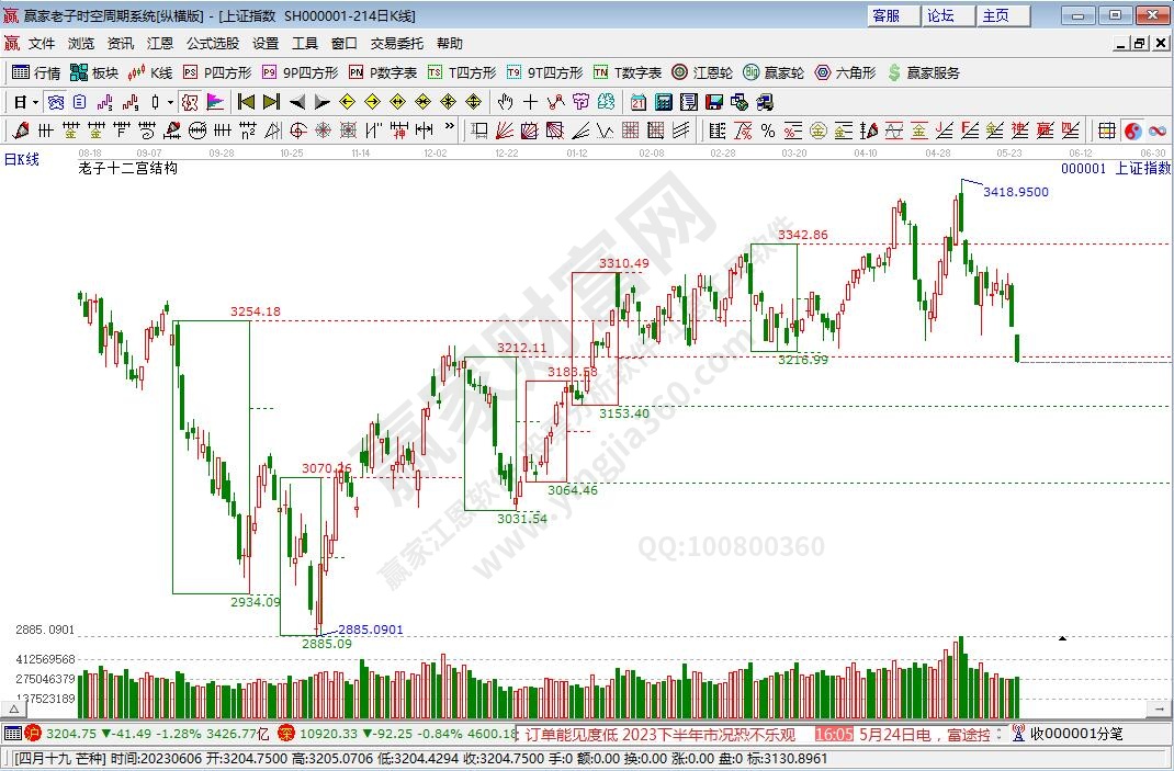 滬指贏家十二宮工具 滬指贏家十二宮工具