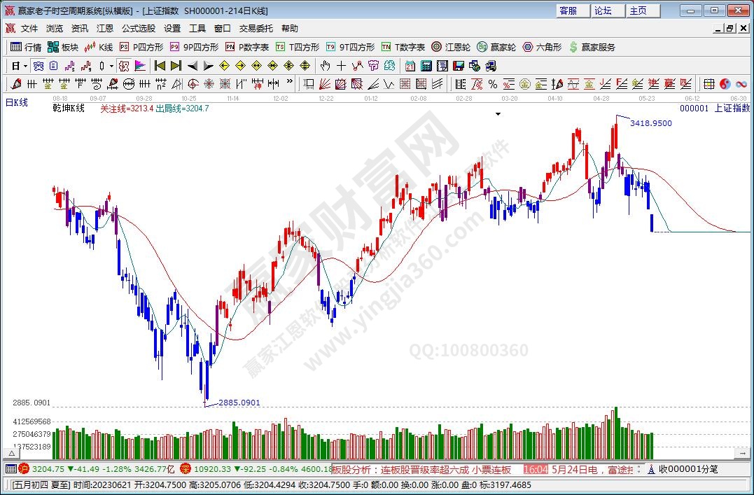 滬指贏家乾坤K線工具 滬指贏家乾坤K線工具