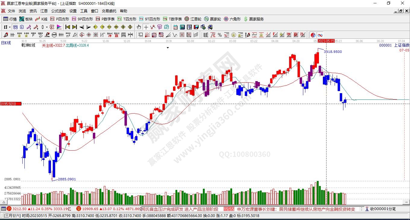 滬指贏家乾坤K線工具 滬指贏家乾坤K線工具