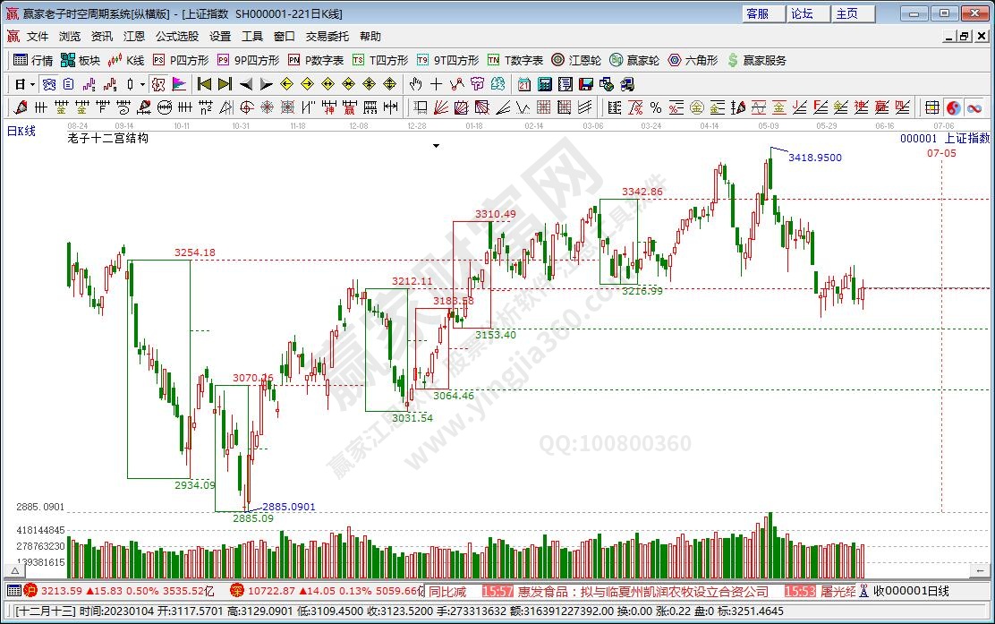 滬指贏家十二宮工具 滬指贏家十二宮工具