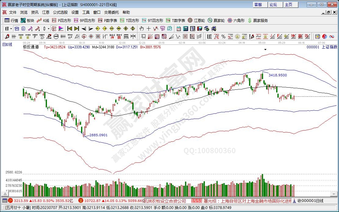 滬指贏家極反通道工具 滬指贏家極反通道工具