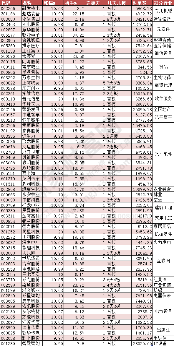 漲停2023年6月9日數據