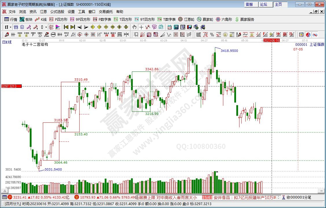 滬指贏家十二宮工具 滬指贏家十二宮工具
