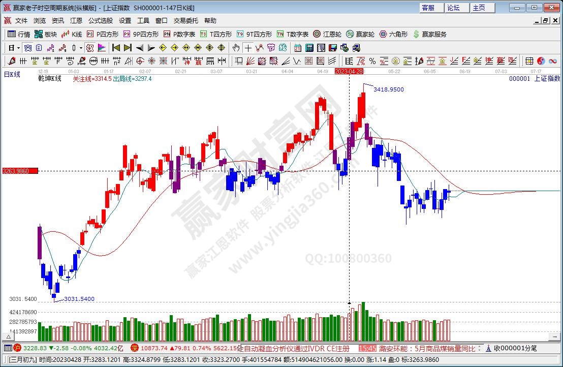滬指贏家乾坤K線工具 滬指贏家乾坤K線工具