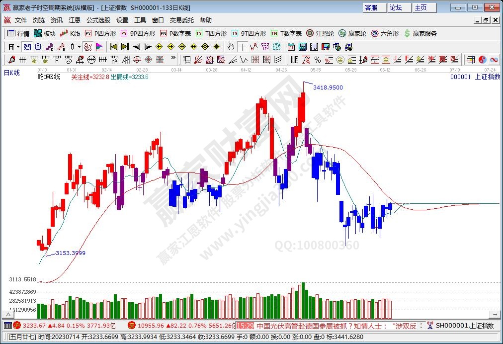 滬指贏家乾坤K線工具 滬指贏家乾坤K線工具