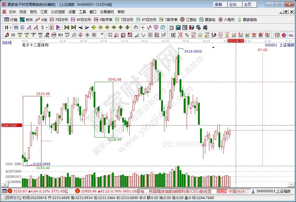 滬指贏家十二宮工具 滬指贏家十二宮工具