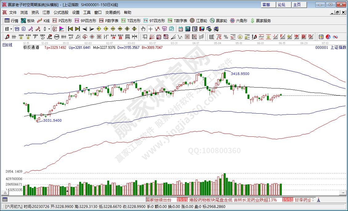 滬指贏家極反通道工具 滬指贏家極反通道工具