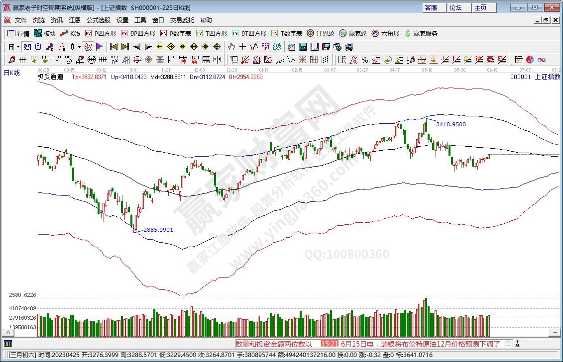 滬指贏家極反通道工具 滬指贏家極反通道工具