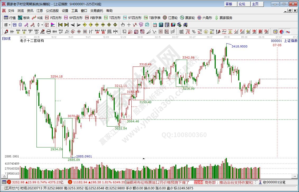 滬指贏家十二宮工具 滬指贏家十二宮工具