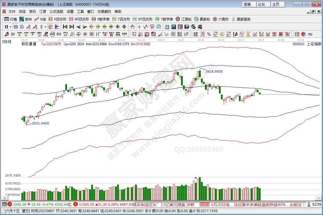 滬指贏家極反通道工具 滬指贏家極反通道工具