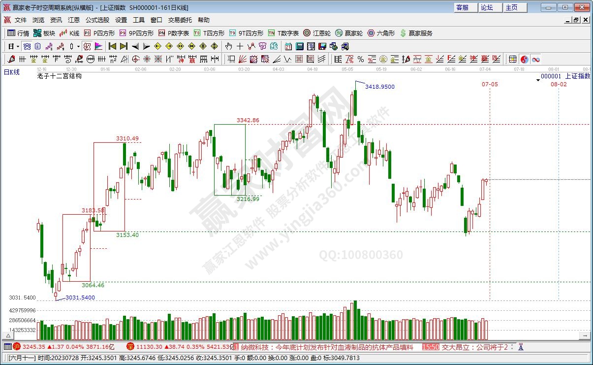 滬指贏家十二宮工具 滬指贏家十二宮工具