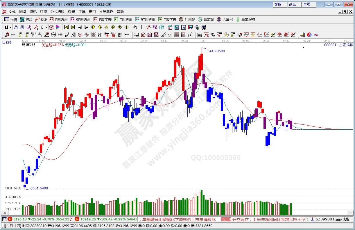 滬指贏家乾坤K線工具 滬指贏家乾坤K線工具