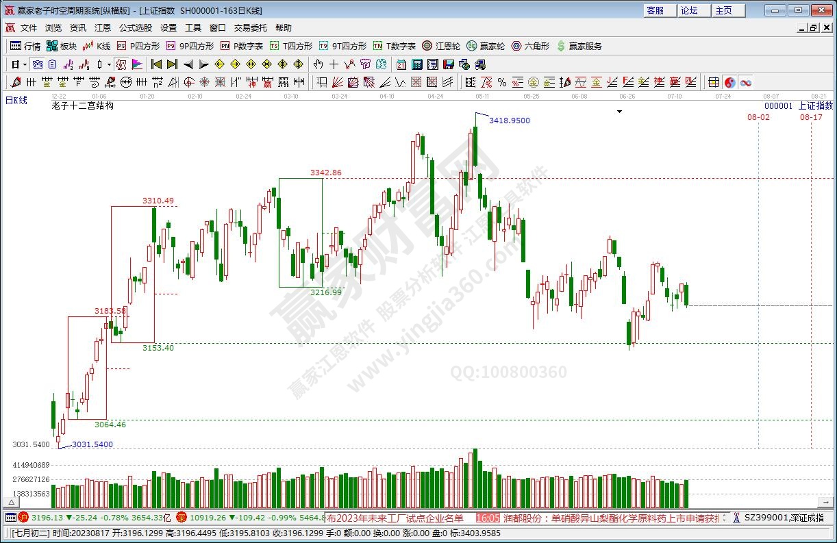 滬指贏家十二宮工具 滬指贏家十二宮工具
