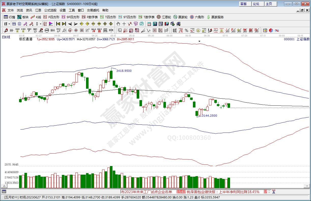 滬指贏家極反通道工具 滬指贏家極反通道工具