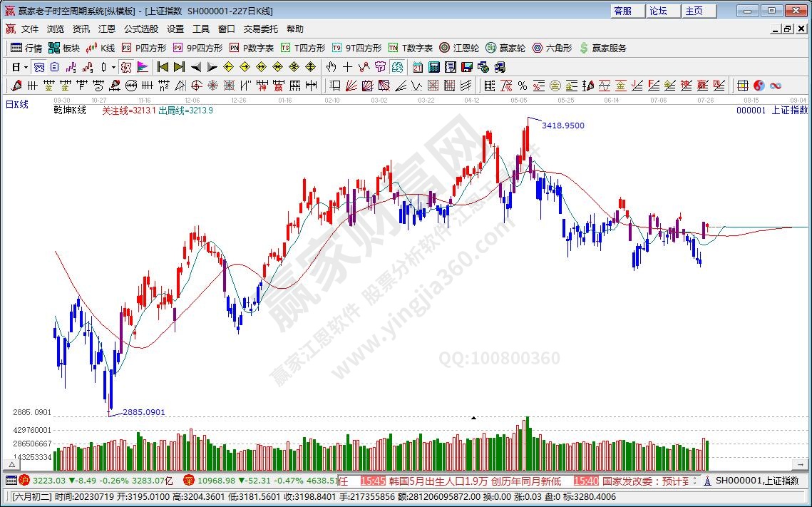 滬指贏家乾坤K線工具 滬指贏家乾坤K線工具