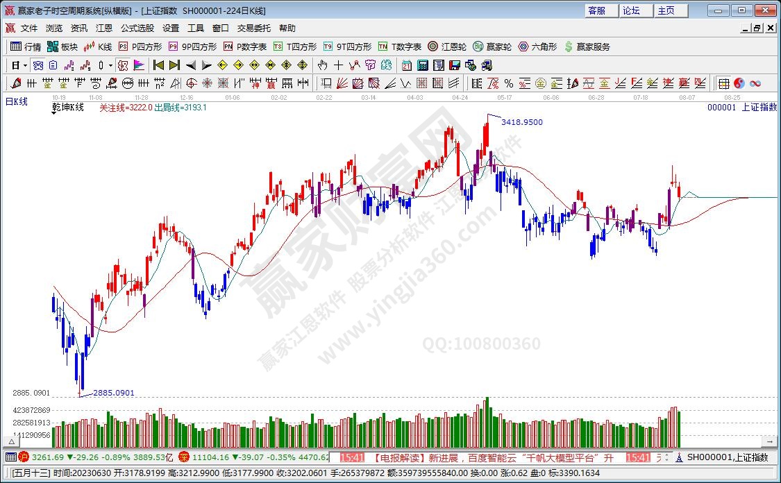 滬指贏家乾坤K線工具 滬指贏家乾坤K線工具