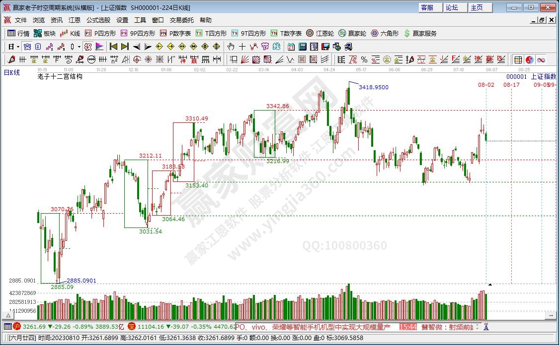 滬指贏家十二宮工具 滬指贏家十二宮工具