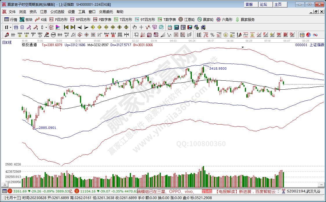 滬指贏家極反通道工具 滬指贏家極反通道工具