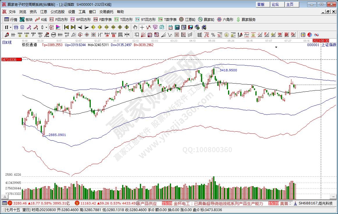 滬指贏家極反通道工具 滬指贏家極反通道工具