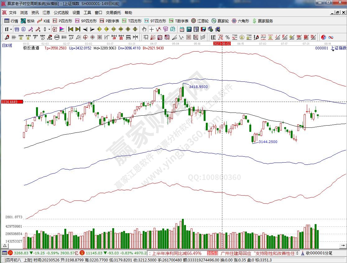 滬指贏家極反通道工具 滬指贏家極反通道工具