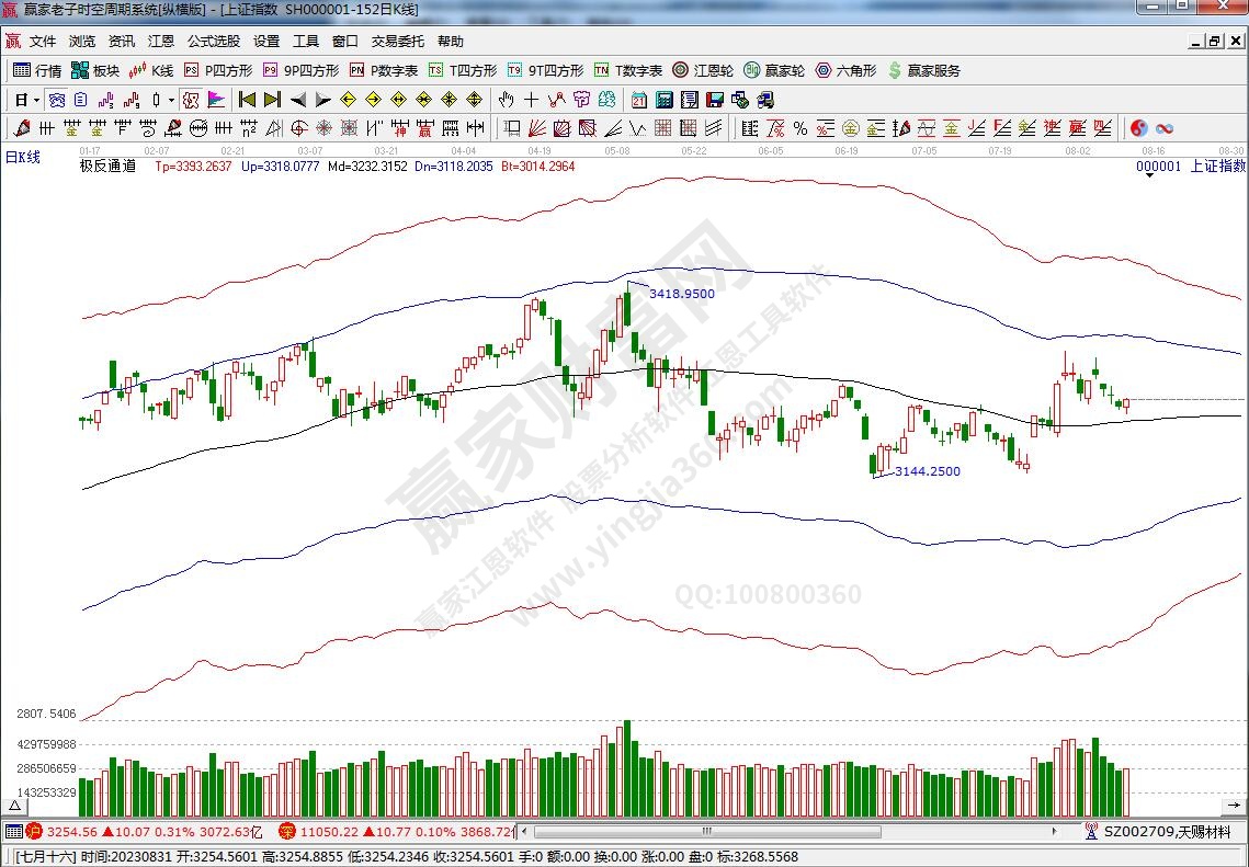 滬指贏家極反通道工具 滬指贏家極反通道工具