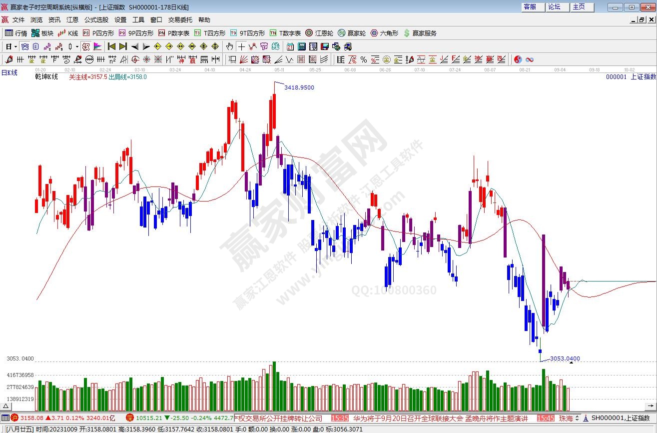 滬指贏家乾坤K線工具 滬指贏家乾坤K線工具
