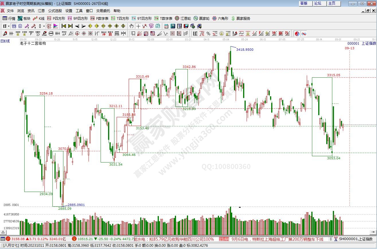滬指贏家十二宮工具 滬指贏家十二宮工具