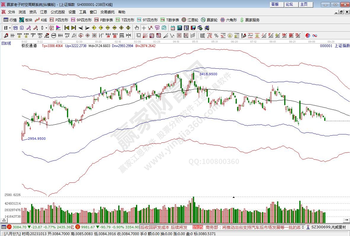 滬指贏家極反通道工具 滬指贏家極反通道工具