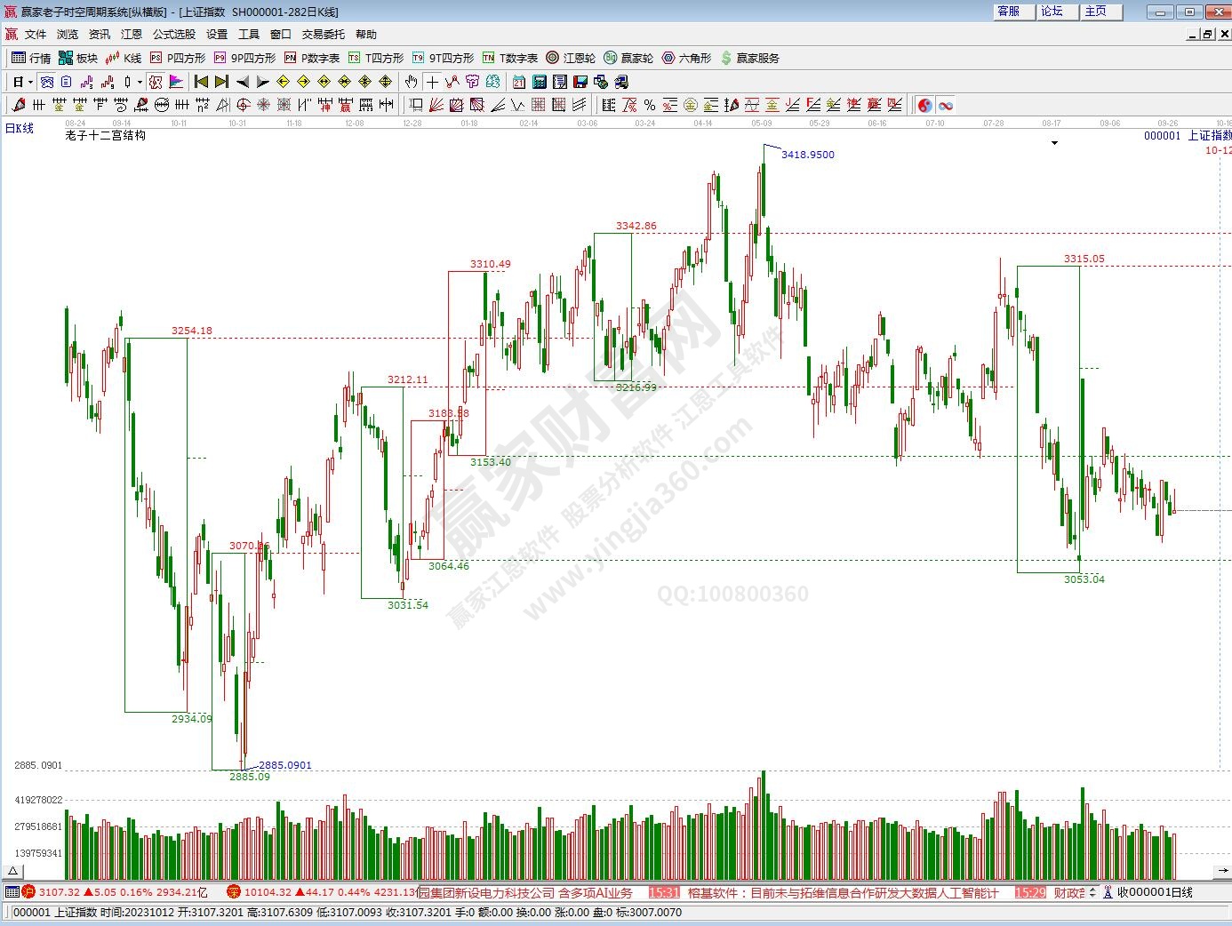 滬指贏家十二宮工具 滬指贏家十二宮工具