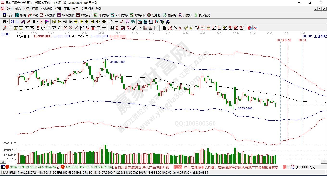 滬指贏家極反通道工具 滬指贏家極反通道工具