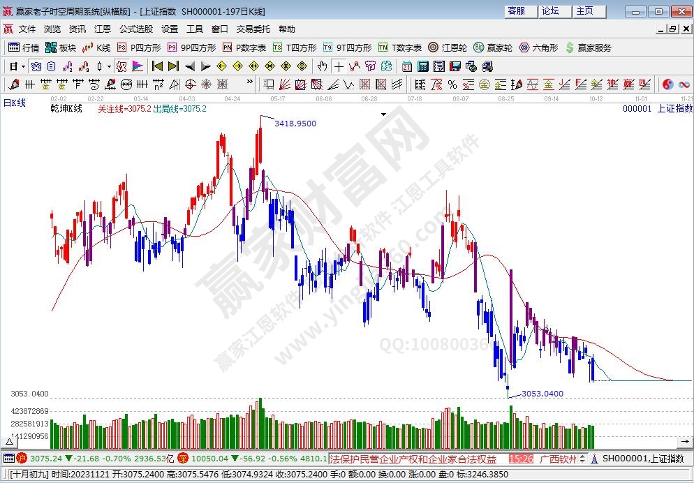 滬指贏家乾坤K線工具 滬指贏家乾坤K線工具