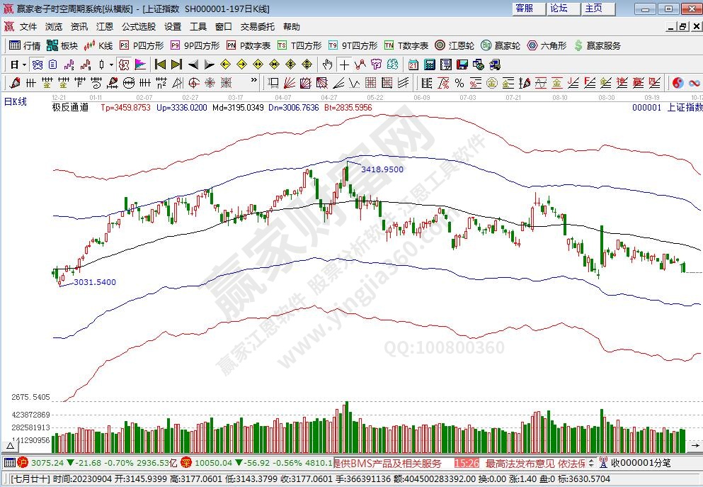 滬指贏家極反通道工具 滬指贏家極反通道工具