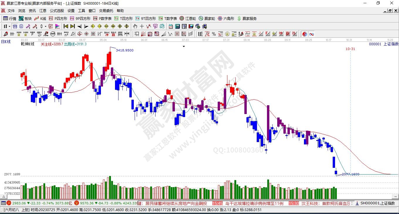 滬指贏家乾坤K線工具 滬指贏家乾坤K線工具