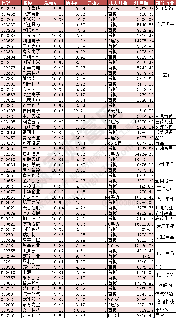 2023年10月30日漲停數據