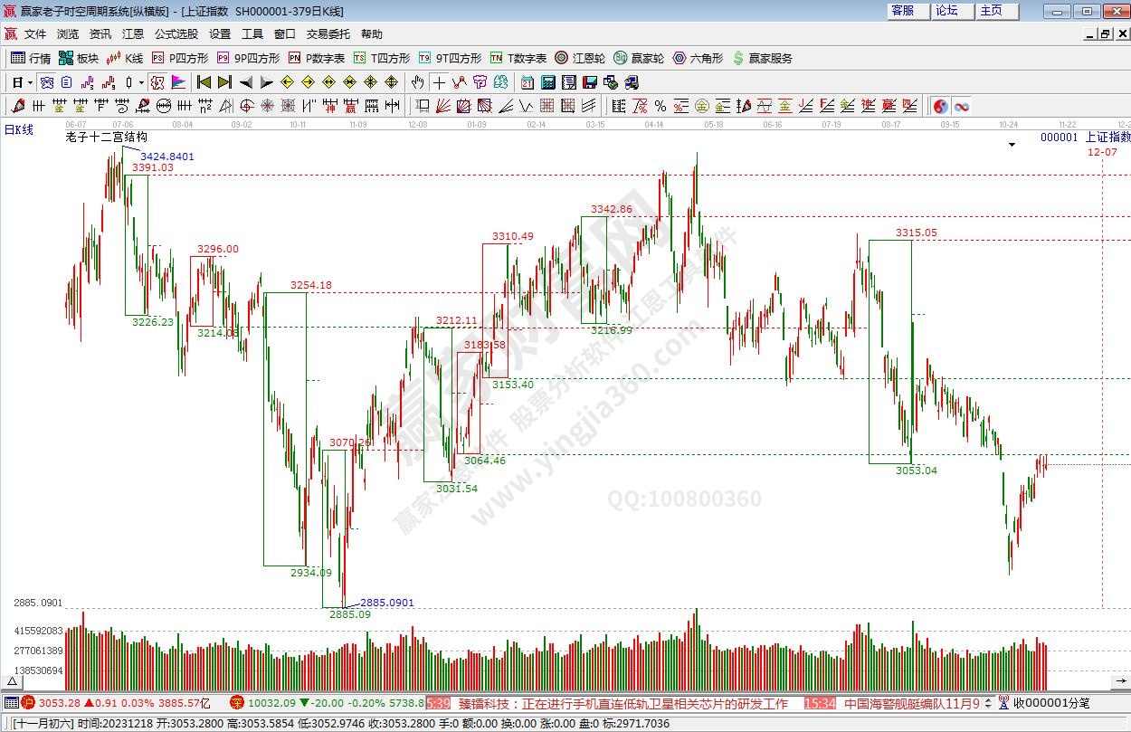 滬指贏家十二宮工具 滬指贏家十二宮工具