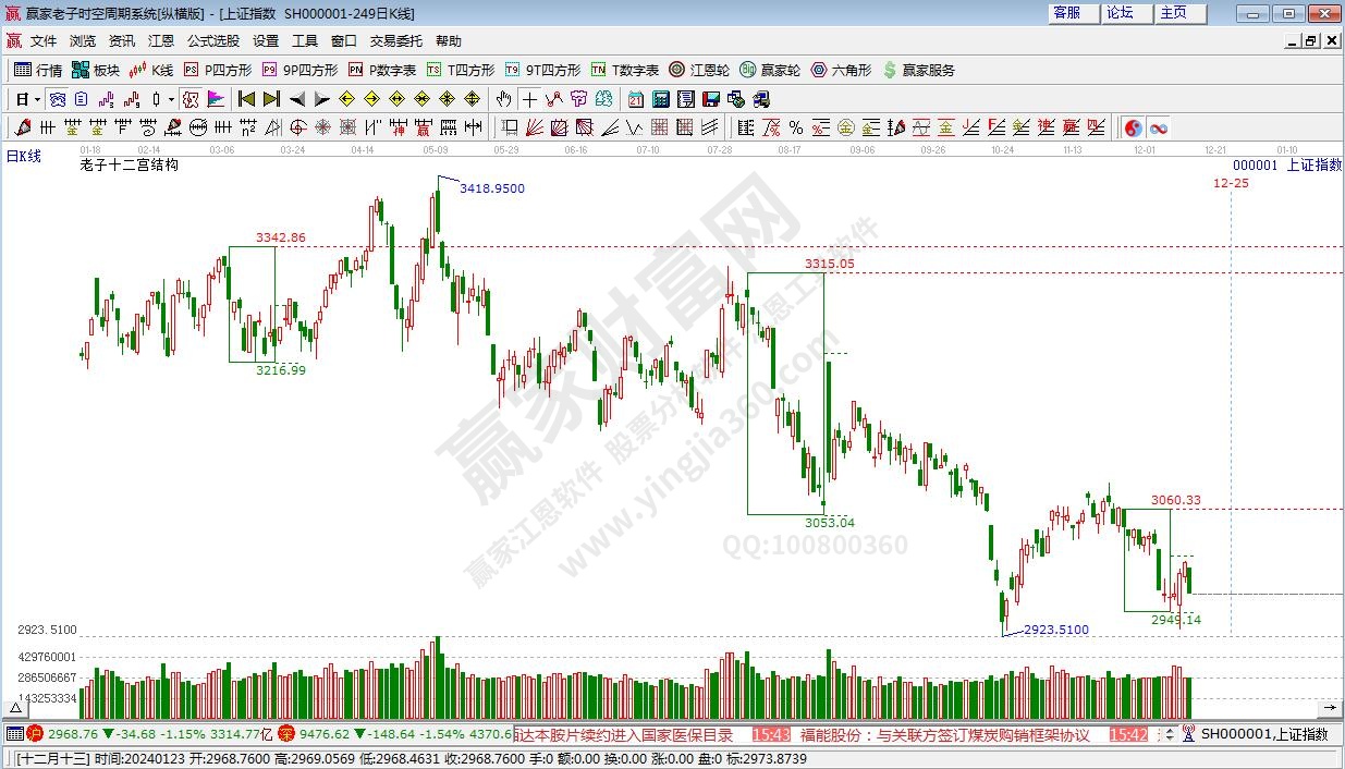 滬指贏家十二宮工具 滬指贏家十二宮工具