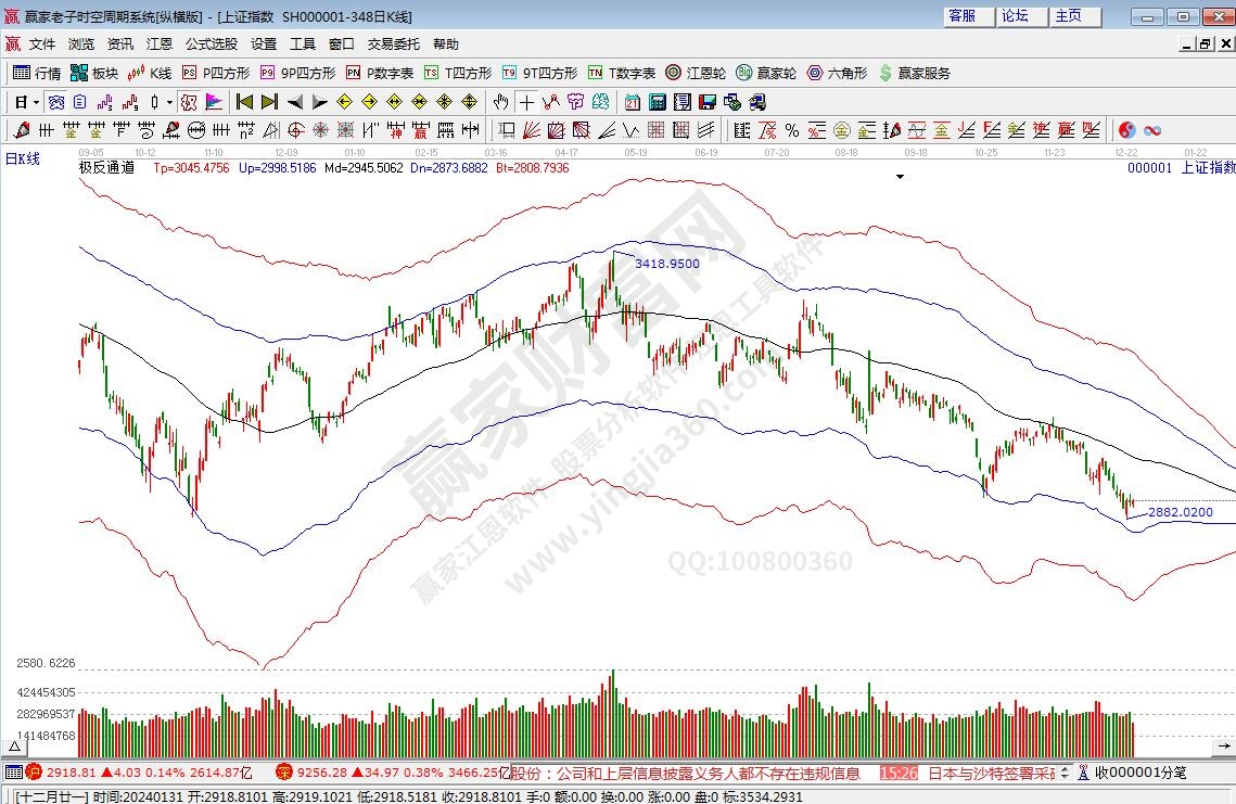 滬指贏家極反通道工具 滬指贏家極反通道工具