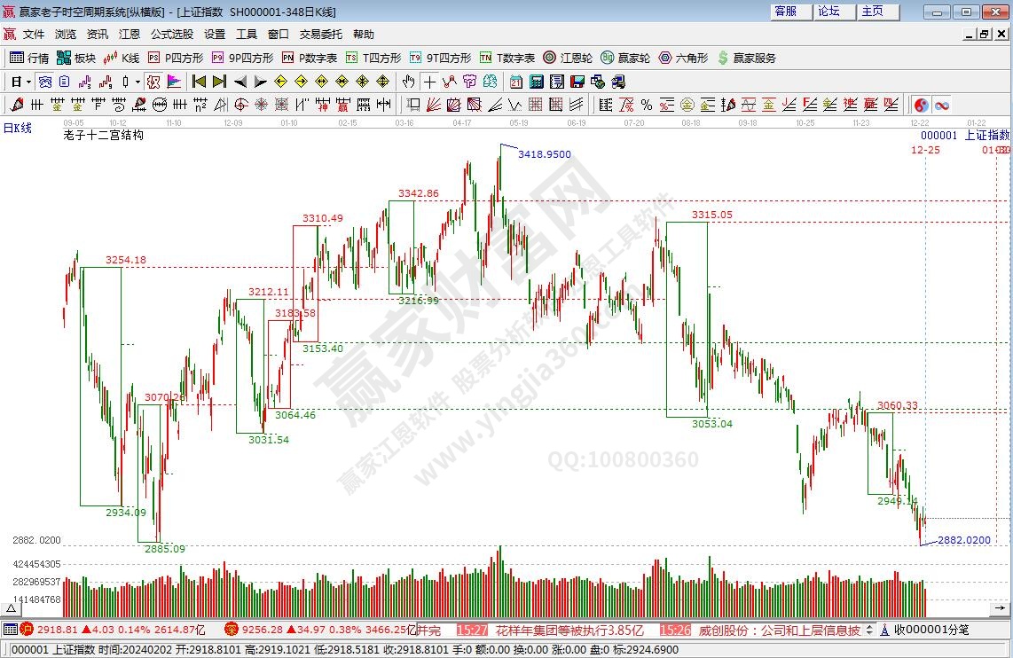 滬指贏家十二宮工具 滬指贏家十二宮工具