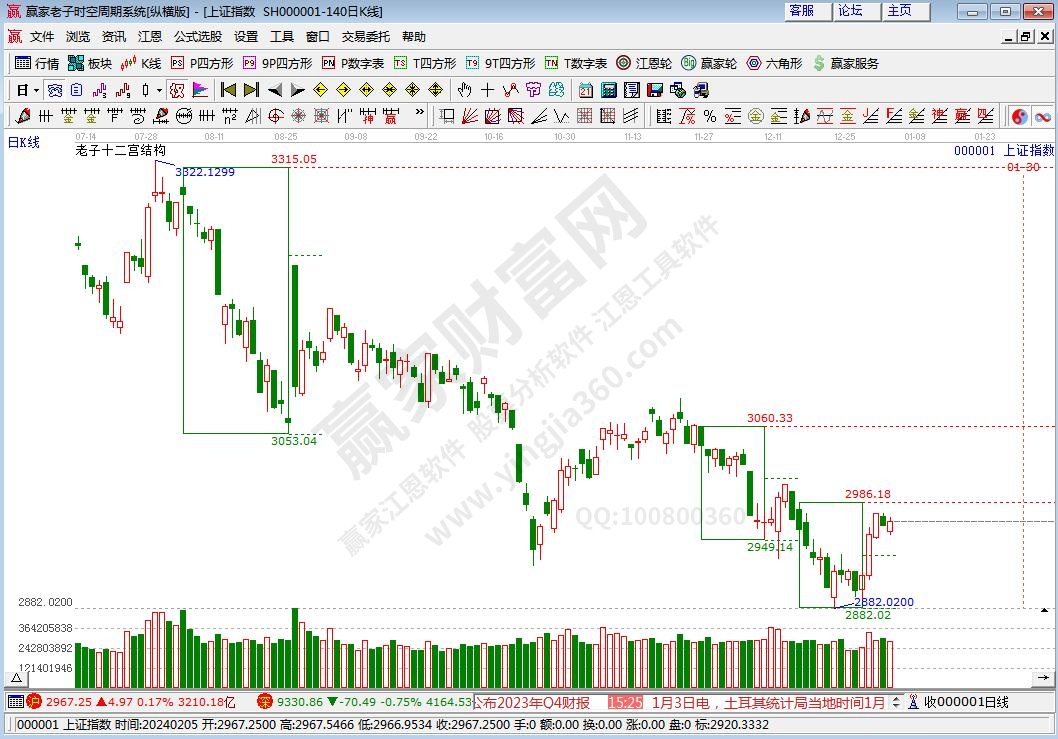 滬指贏家十二宮工具 滬指贏家十二宮工具