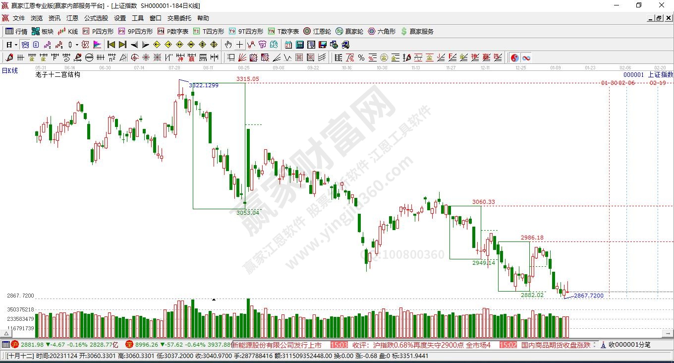 滬指贏家十二宮工具 滬指贏家十二宮工具