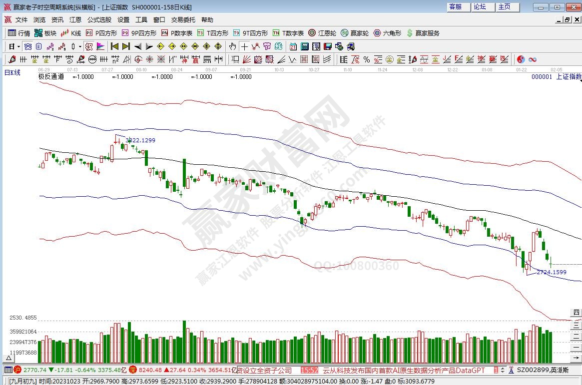 滬指贏家極反通道工具 滬指贏家極反通道工具