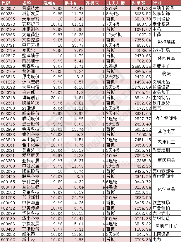 2024年3月27日漲停數據