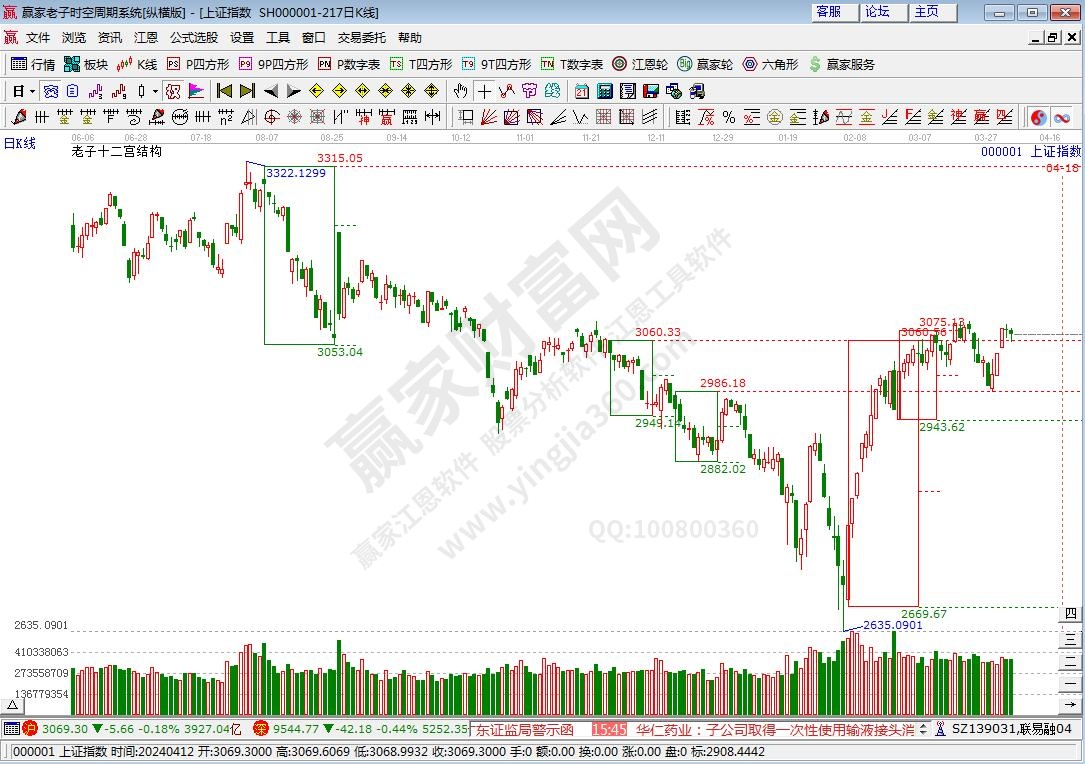 滬指贏家十二宮工具 滬指贏家十二宮工具
