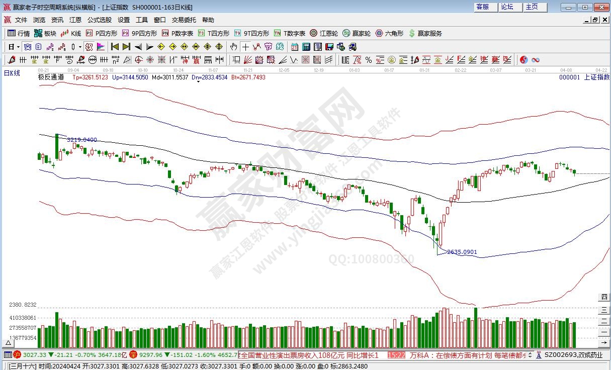 滬指贏家極反通道工具 滬指贏家極反通道工具