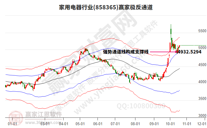 家用電器 家用電器