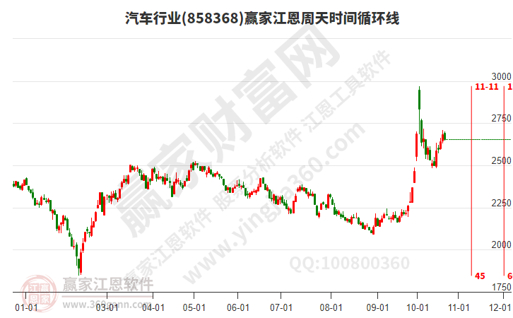 汽車(chē) 汽車(chē)