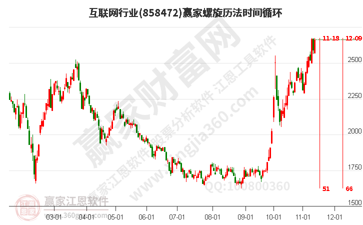 互聯(lián)網(wǎng) 互聯(lián)網(wǎng)