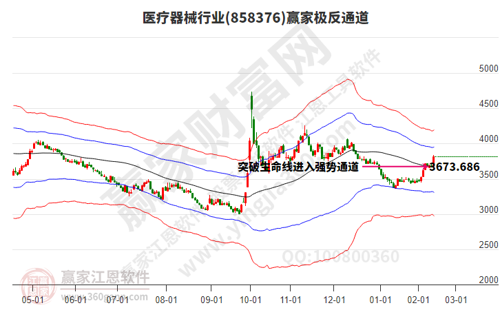 醫療器械 醫療器械