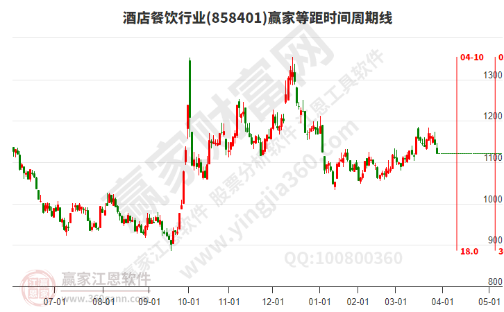 酒店餐飲 酒店餐飲